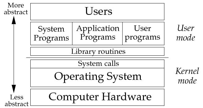 1. Linux Drivers, Kernel Programming, and You — fpgaemu 0.1 documentation