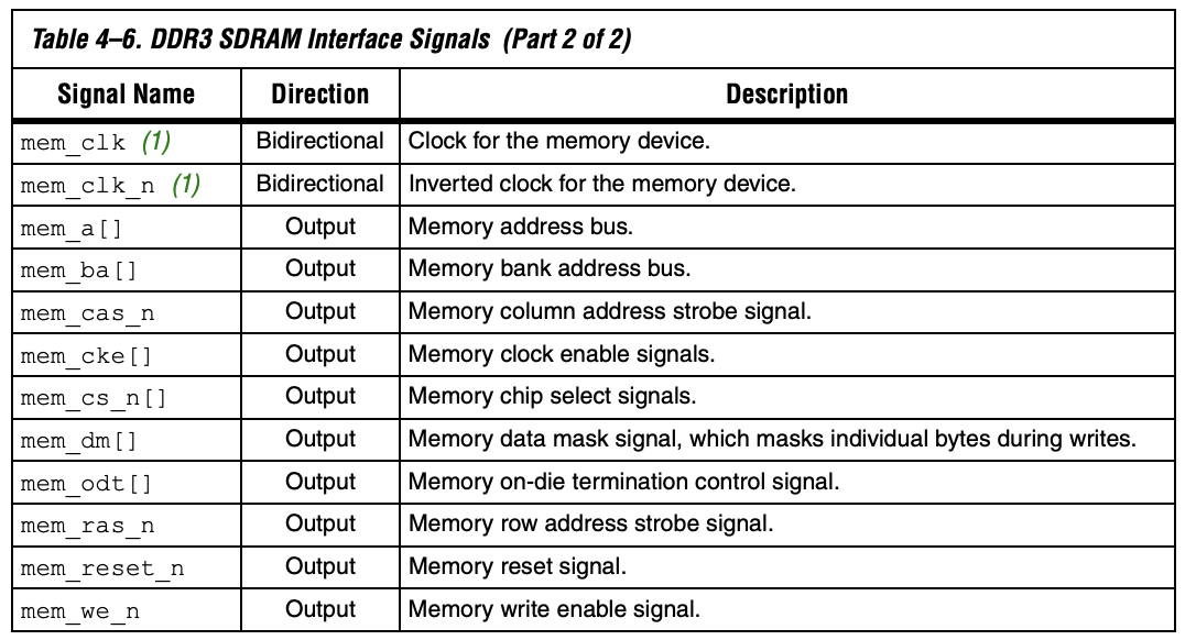 DDR3 Signal Descriptions Pt. 2