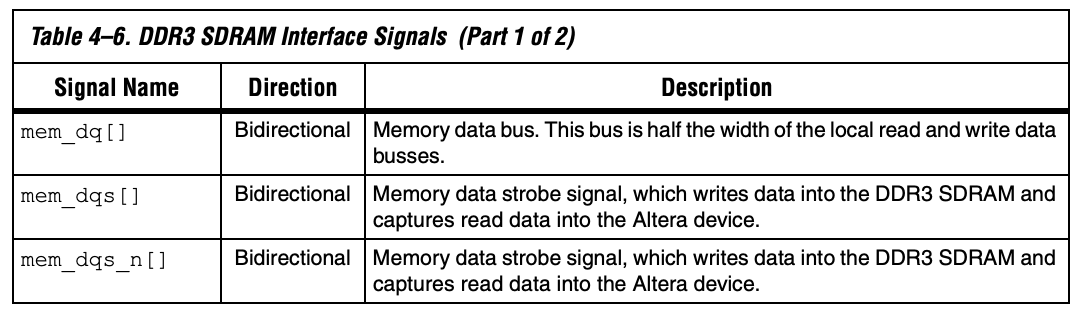 DDR3 Signal Descriptions Pt. 1