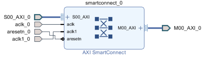 PCIe SmartConnect