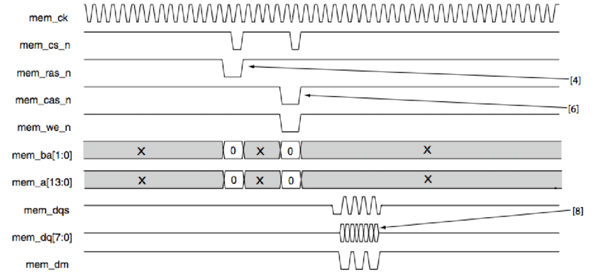 DDR3 Timing Diagram